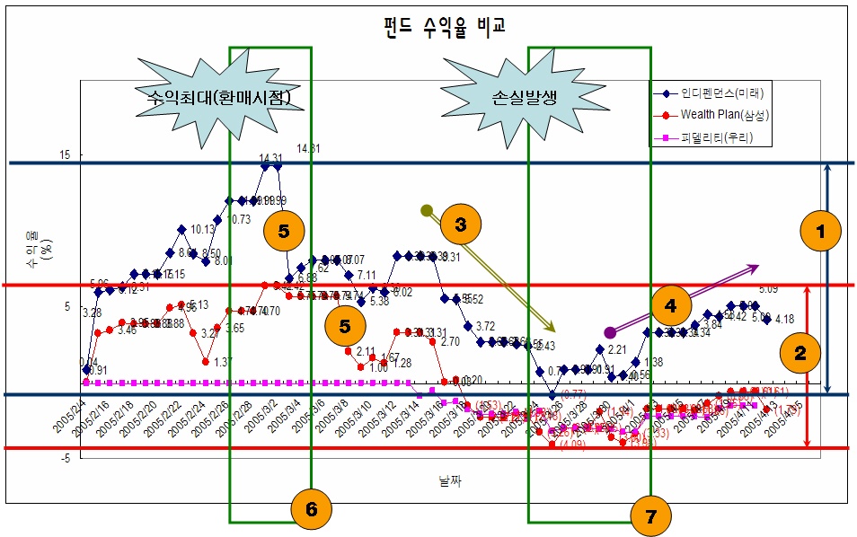 Bbs trading system