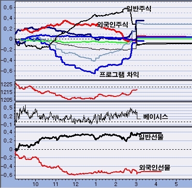 15베이시스 이미지