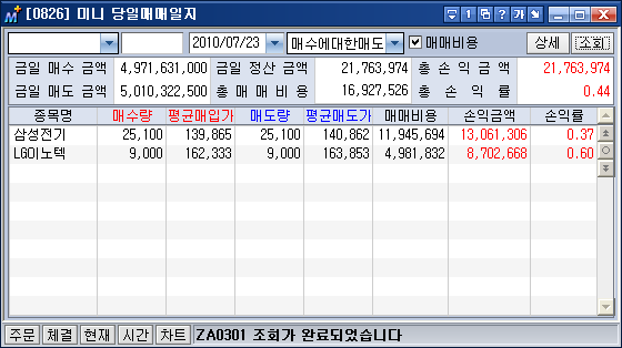 (주)동양이노텍 이미지