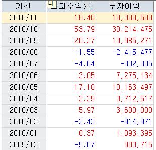 사용자가 첨부한 이미지
