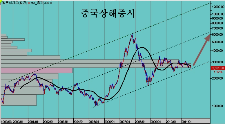 쥬라기 이미지