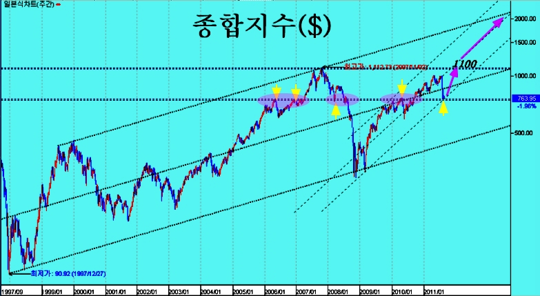 쥬라기 이미지