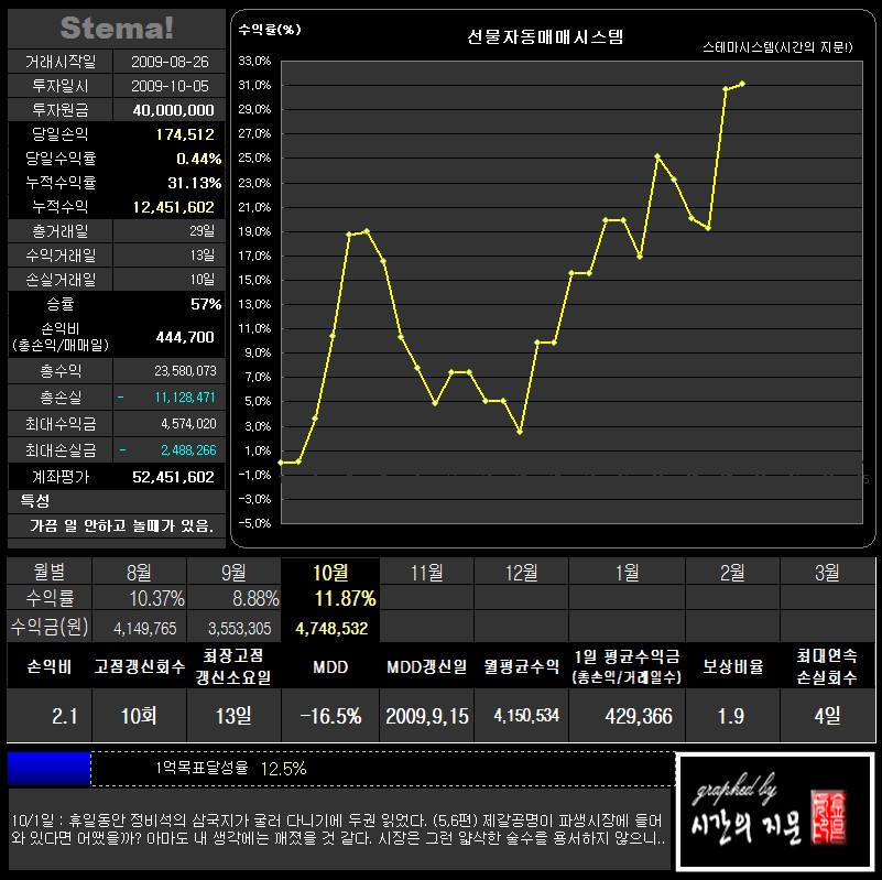 사용자가 첨부한 이미지