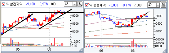 신성엘리베이터(주) 이미지
