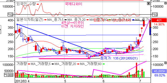 삼영중기주 이미지