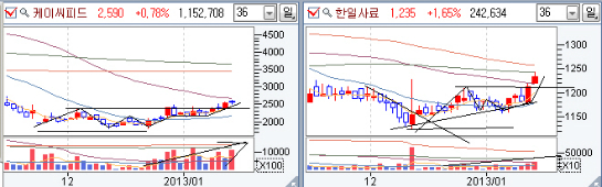 (주)한일유업 이미지