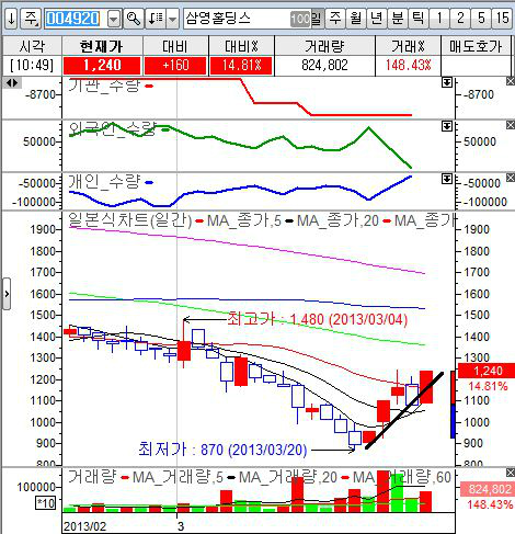 (주)하이텍팜 이미지