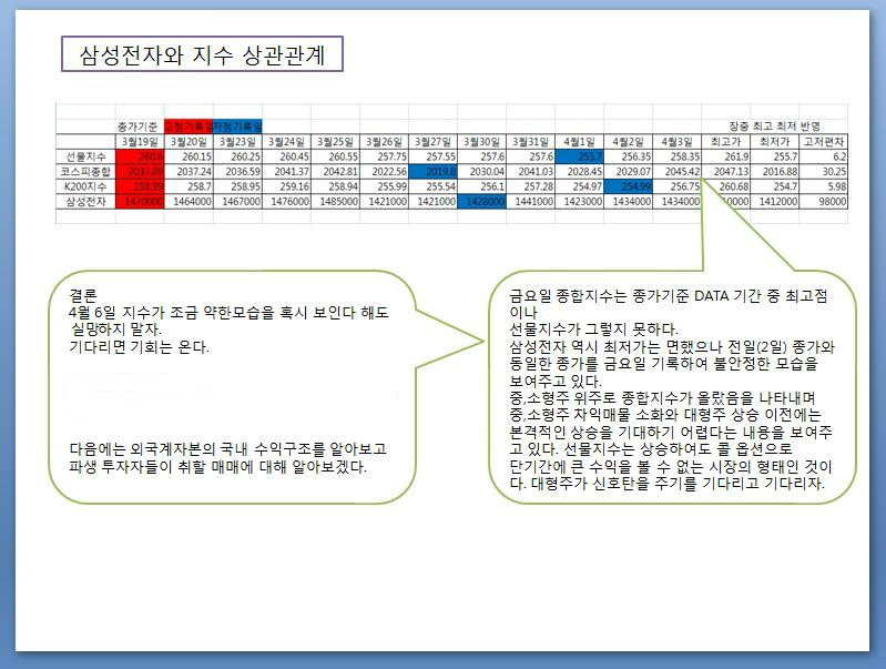 삼성전자와 지수 상관관계. | 선옵전문가분석 | 선물옵션 - 팍스넷 증권포털