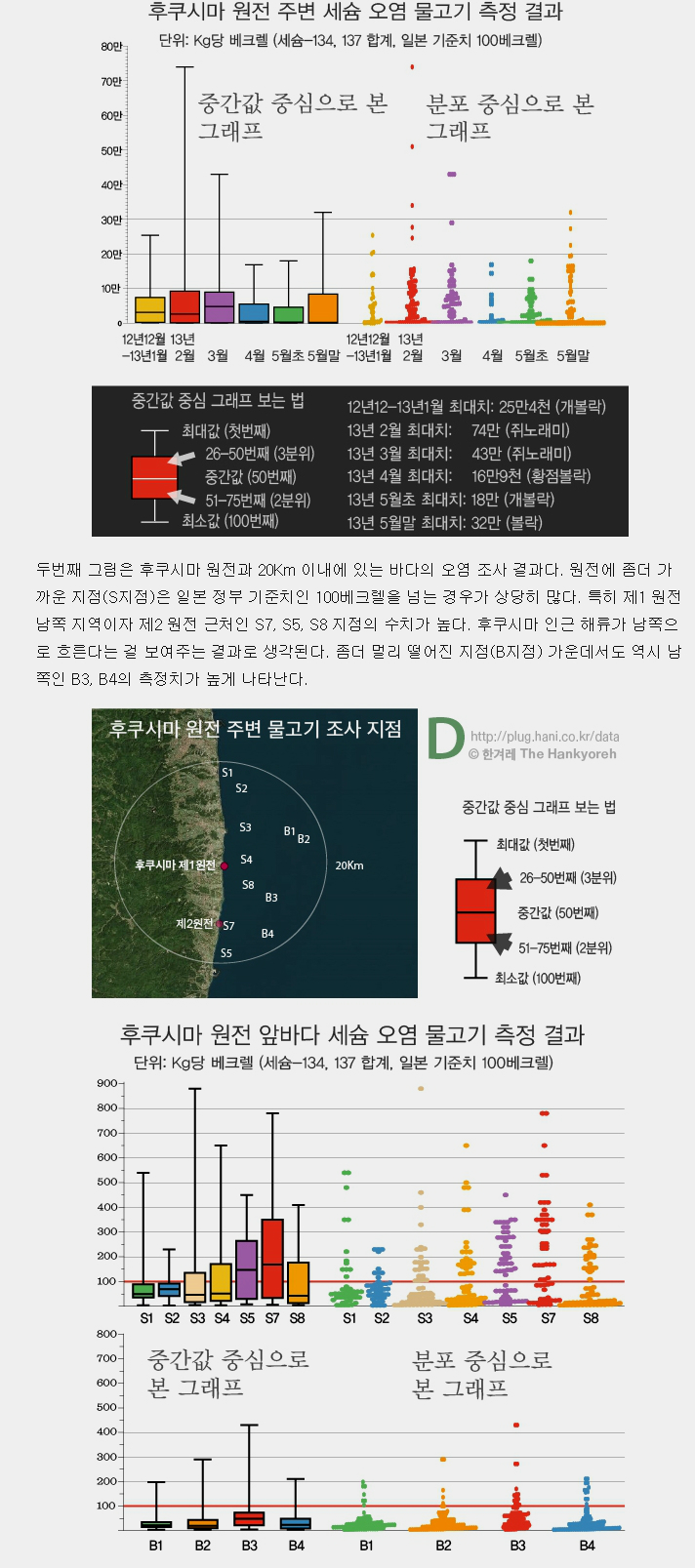 후쿠시마 인근 수산물은 사약으로 변하나?이것은 국가적으로 손해 배상 청구해야 하지않나? | 자유게시판 | 커뮤니티 - 팍스넷 증권포털