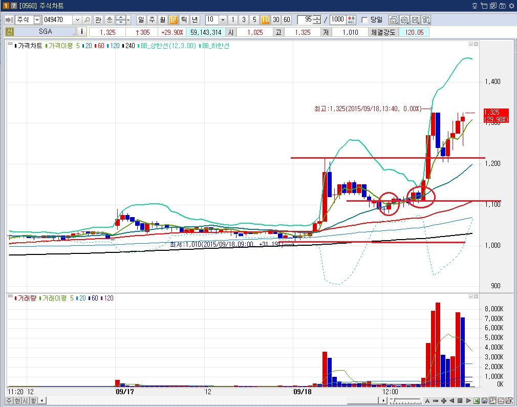 NO.1 재테크포탈 MONETA