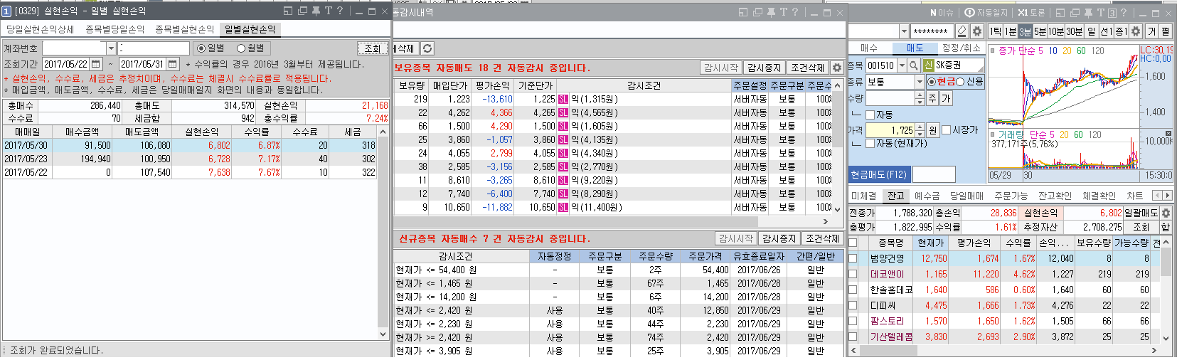 원칙(4번) (편한매매 스타로스로) 영웅문4 스탑로스 기능활용 | 투자일기 | 커뮤니티 - 팍스넷 증권포털