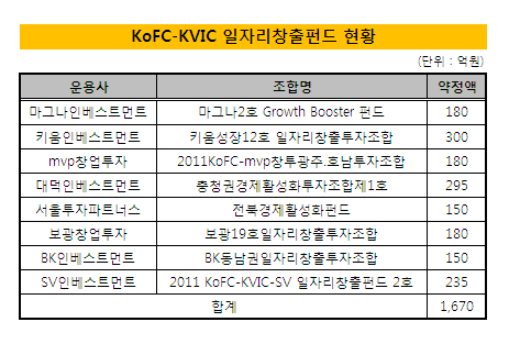 (주)  한국정보통신 이미지