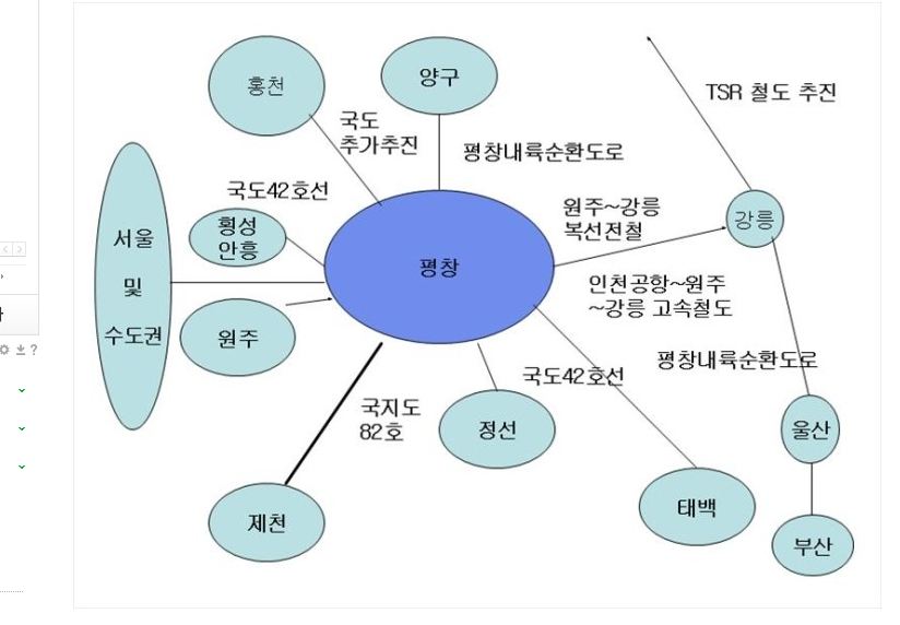 평창식품 이미지