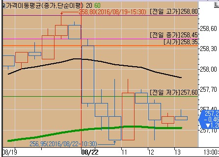 사용자가 첨부한 이미지
